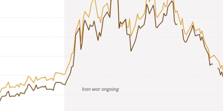 Trump pone fin a tregua con Irán y sacude los mercados